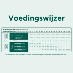 ProCare Graanvrij Junior & Adult Hondenvoer 3 kg^Prins Clearance