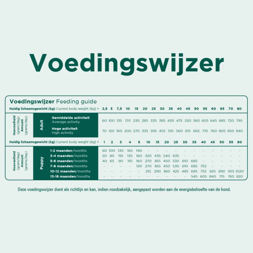 ProCare Graanvrij Junior & Adult Hondenvoer 3 kg^Prins Clearance