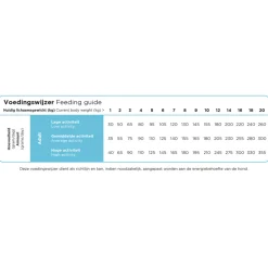 ProCare Hondenvoer Mini Haring & Rijst 12 kg^Prins