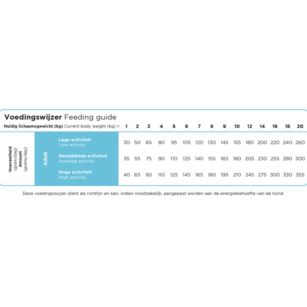 ProCare Hondenvoer Mini Haring & Rijst 12 kg^Prins