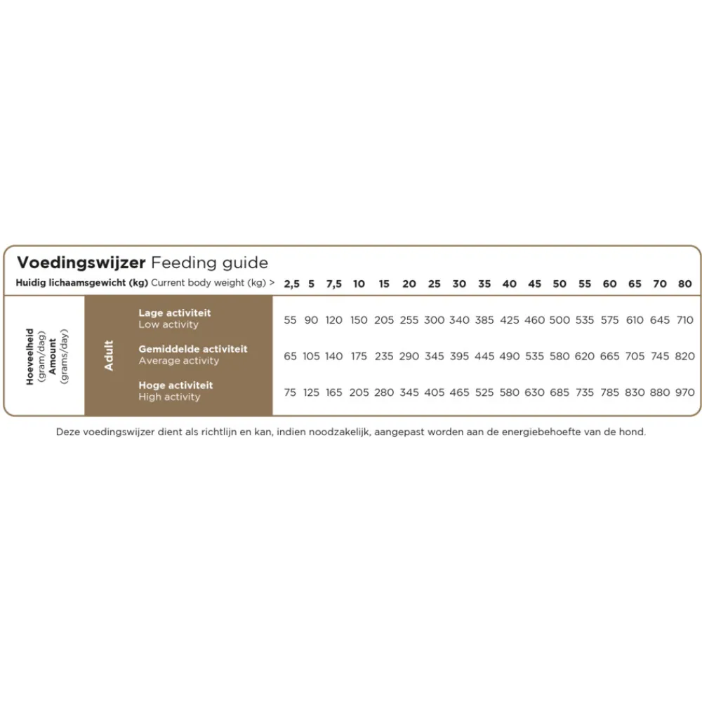 Hot ProCare Hypoallergeen Insect & Rijst Hondenvoer 20 kg Hondenvoer