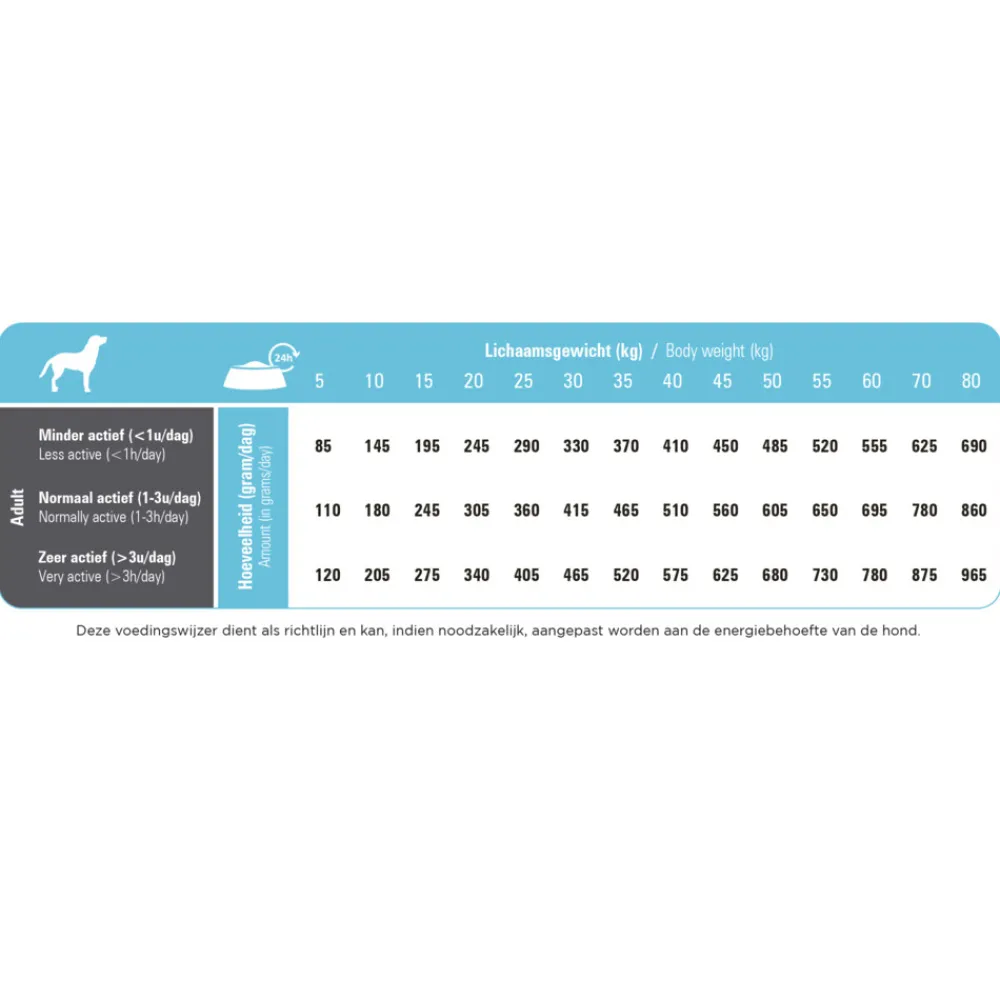 Online ProCare Hypoallergeen Haring & Rijst Hondenvoer 12 kg Hondenvoer