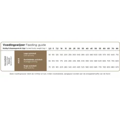 ProCare Hypoallergeen Insect & Rijst Hondenvoer 12 kg^Prins Hot