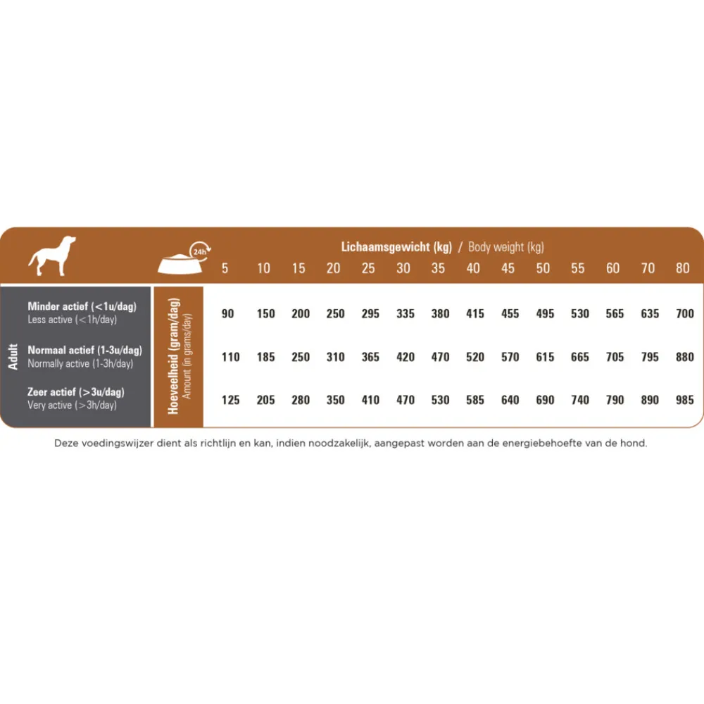Online ProCare Lam & Rijst Hondenvoer 12 kg Hondenvoer