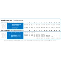 Hondenvoer<Prins ProCare Mini Hondenvoer Super Active 12 kg