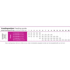 Hondenvoer<Prins ProCare Mini Puppy & Junior Hondenvoer 3 kg