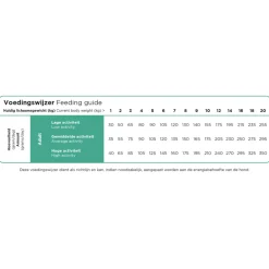 Clearance ProCare Mini Resist Calm Hondenvoer 3 kg Hondenvoer