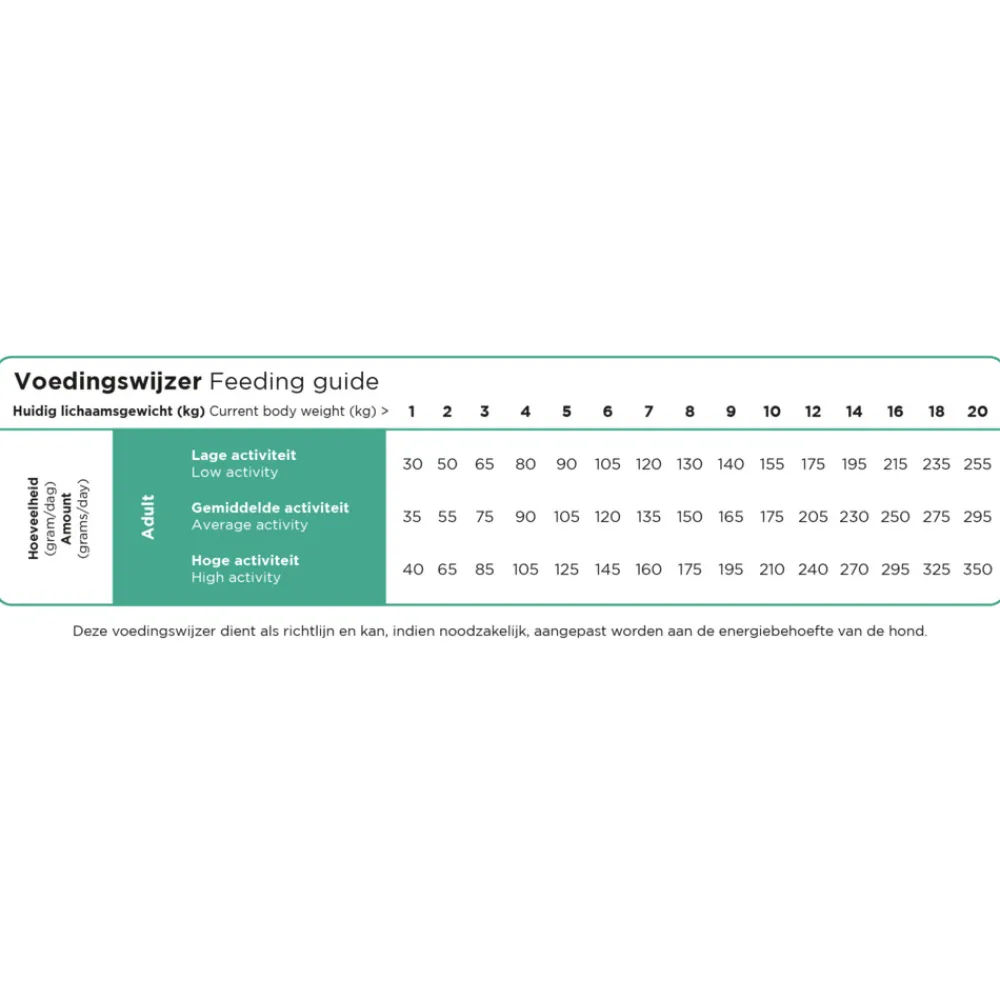 Clearance ProCare Mini Resist Calm Hondenvoer 3 kg Hondenvoer