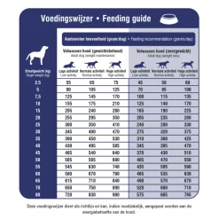 Best ProCare Pressed Veterinary Diet Mobility Hondenvoer 12 kg Hondenvoer