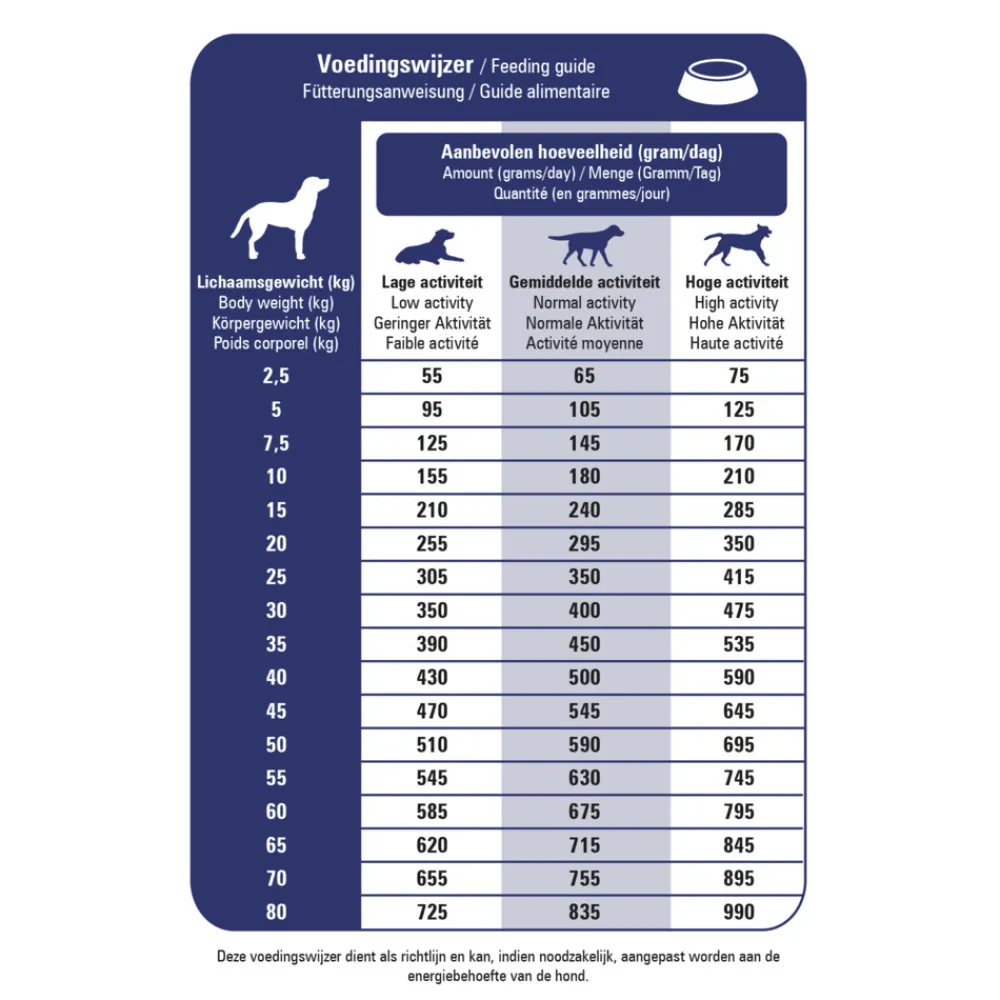 ProCare Pressed Veterinary Diet Skin Support Hondenvoer 3 kg Hondenvoer