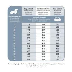 ProCare Protection Senior Fit Hondenvoer 15 kg^Prins Hot