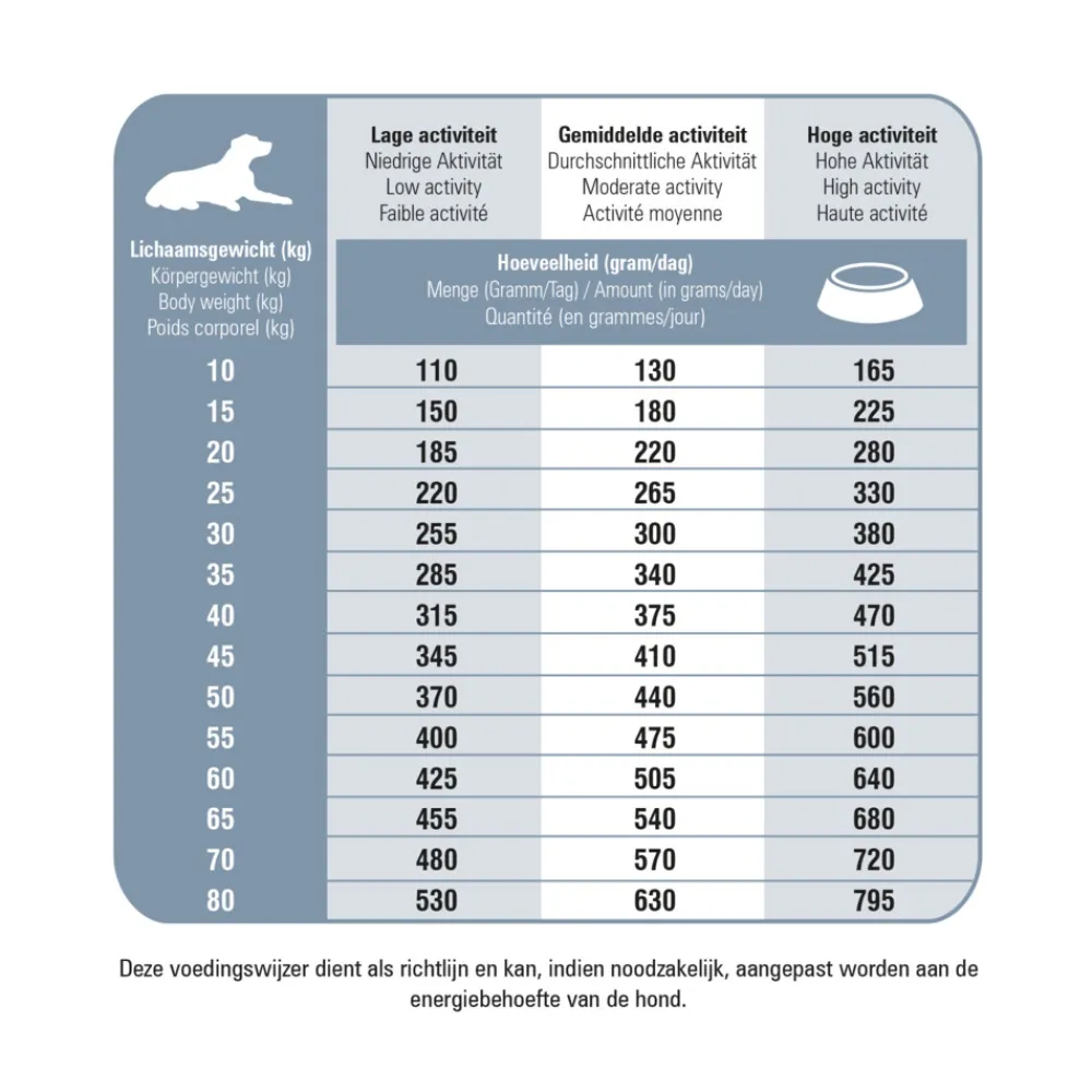 ProCare Protection Senior Fit Hondenvoer 15 kg^Prins Hot