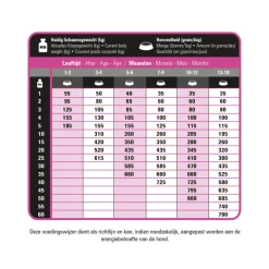 Hondenvoer<Prins ProCare Protection Puppy & Junior Hondenvoer 7,5 kg