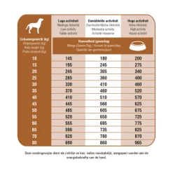 ProCare Protection Lam Hondenvoer 15 kg^Prins Hot