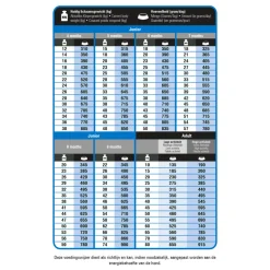 Best ProCare Protection Super Active Hondenvoer 3 kg Hondenvoer