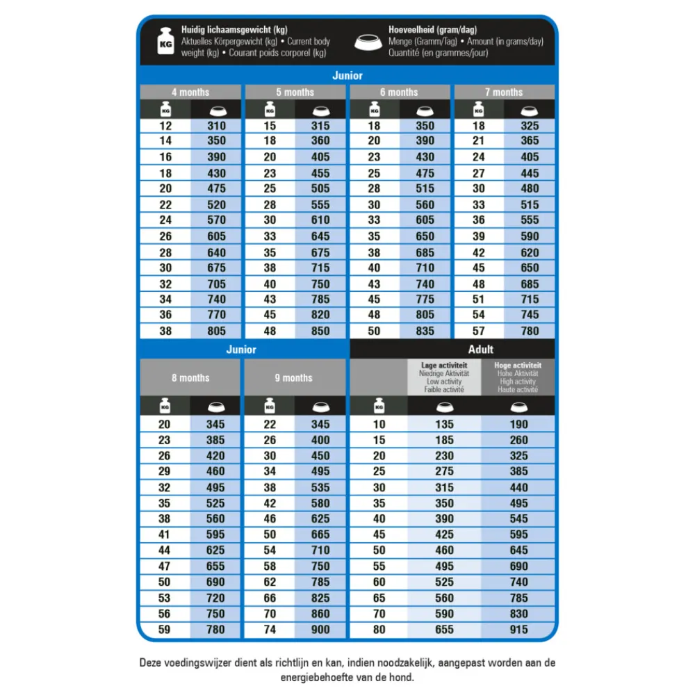 Best ProCare Protection Super Active Hondenvoer 3 kg Hondenvoer