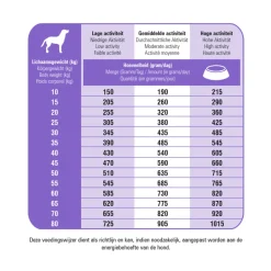 Hondenvoer<Prins ProCare Protection Sterilised Hondenvoer 3 kg