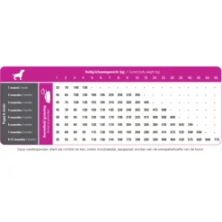 Hondenvoer<Prins ProCare Puppy & Junior Hondenvoer 12 kg