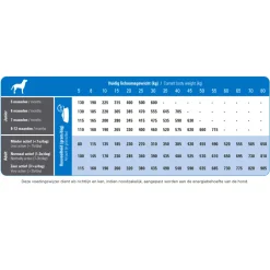 Hondenvoer<Prins ProCare Super Active Hondenvoer 20 kg