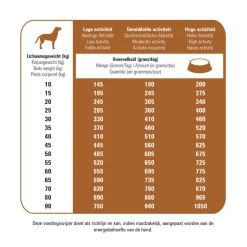 Hondenvoer<Prins Protection Croque Hypoallergeen Lam Hondenvoer 2 kg