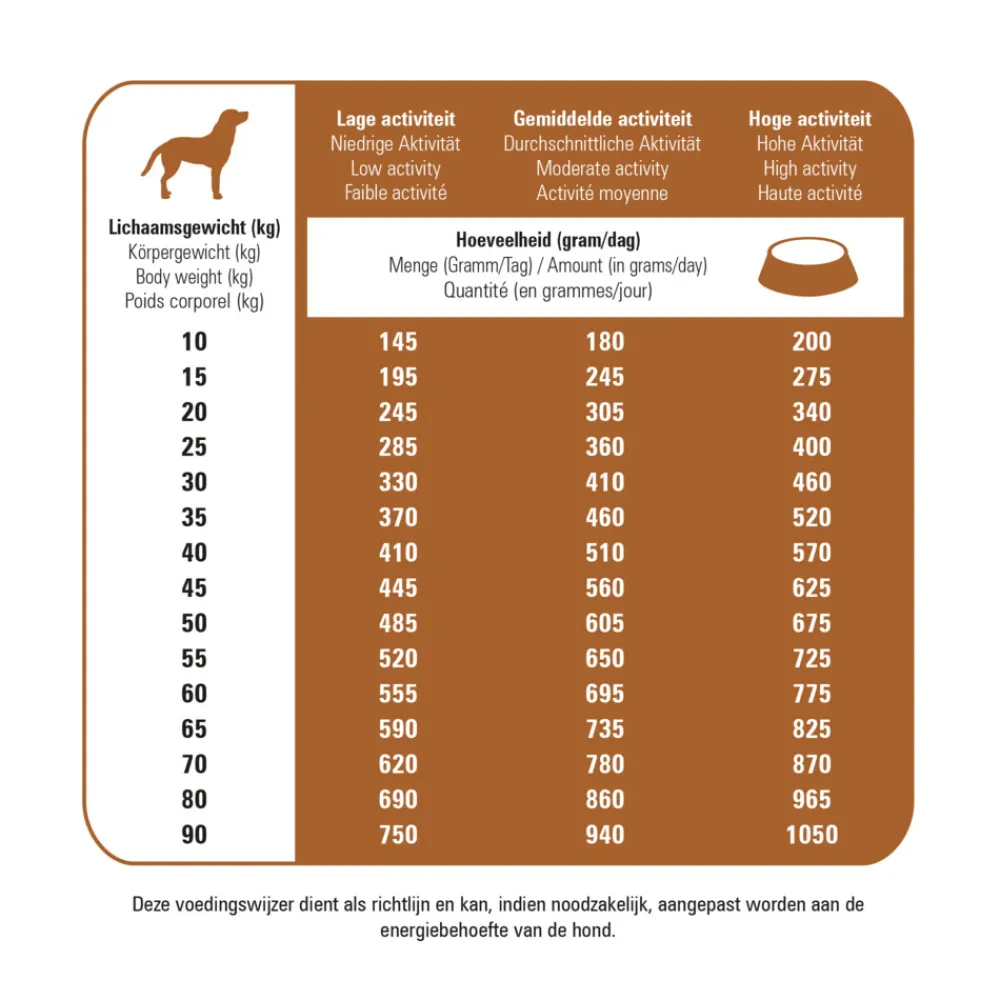 Hondenvoer<Prins Protection Croque Hypoallergeen Lam Hondenvoer 2 kg