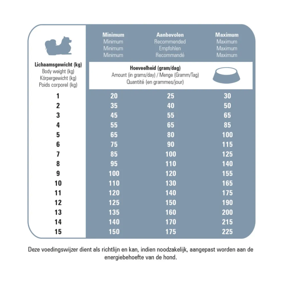 Protection Croque Mini Senior Fit Hondenvoer 10 kg^Prins Hot