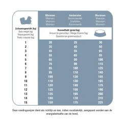 Online Protection Croque Mini Senior Fit Hondenvoer 2 kg Hondenvoer