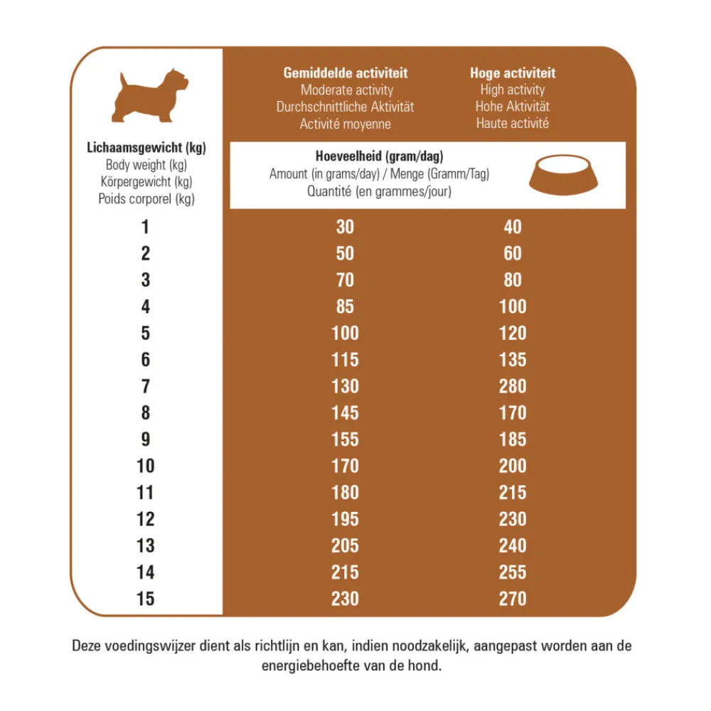 Protection Croque Mini Hypoallergeen Lam Hondenvoer 10 kg^Prins Clearance