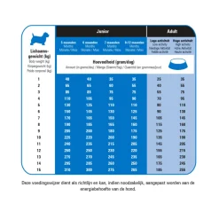 Hondenvoer<Prins Protection Croque Mini Super Performance Hondenvoer 2 kg