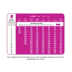 Protection Croque Mini Junior Performance Hondenvoer 2 kg Hondenvoer