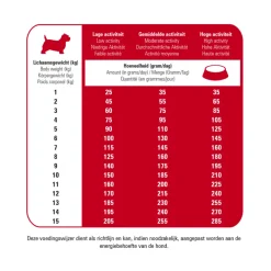 Protection Croque Mini Basic Excellent Hondenvoer 2 kg^Prins