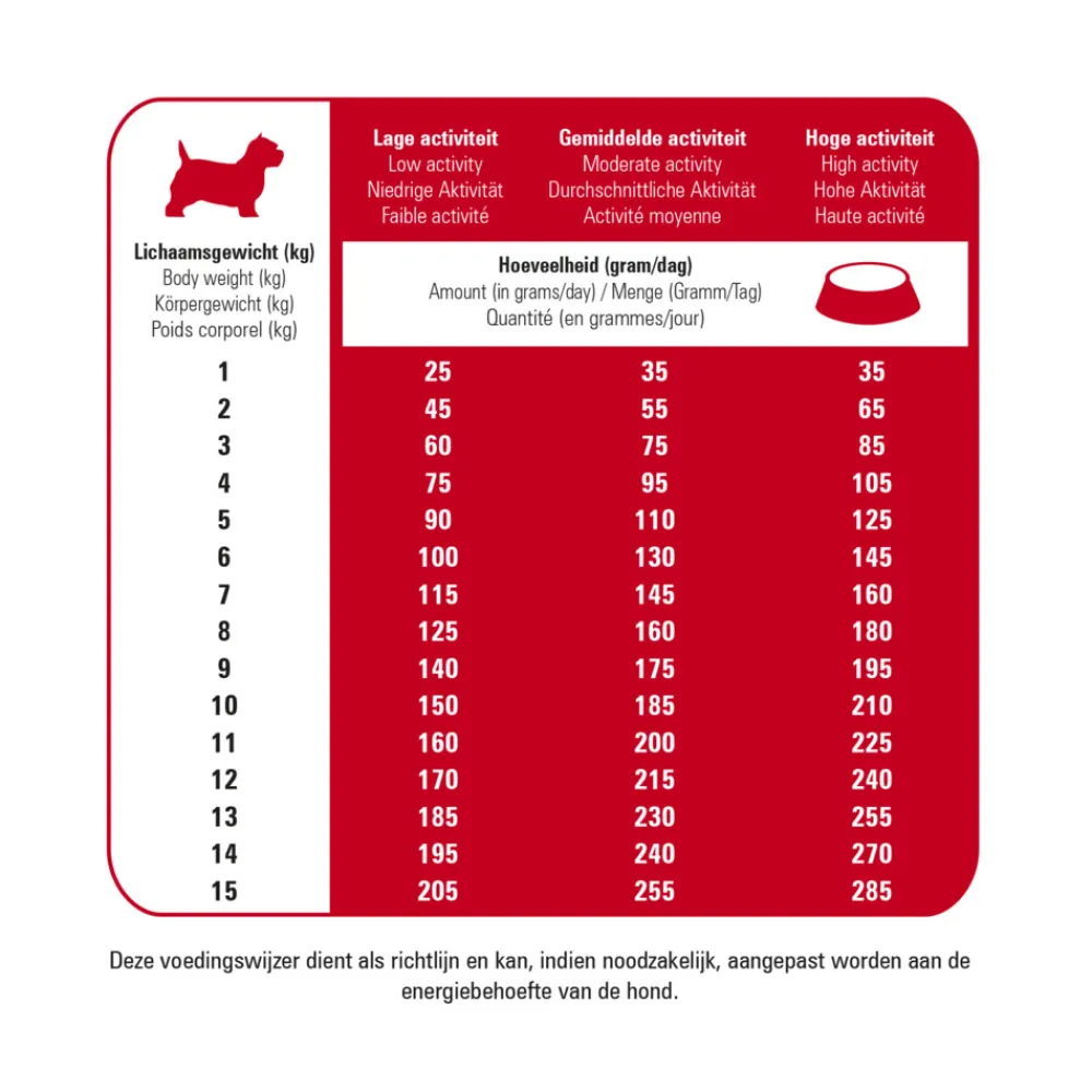 Protection Croque Mini Basic Excellent Hondenvoer 2 kg^Prins