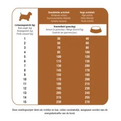 Protection Croque Mini Hypoallergeen Lam Hondenvoer 2 kg^Prins New