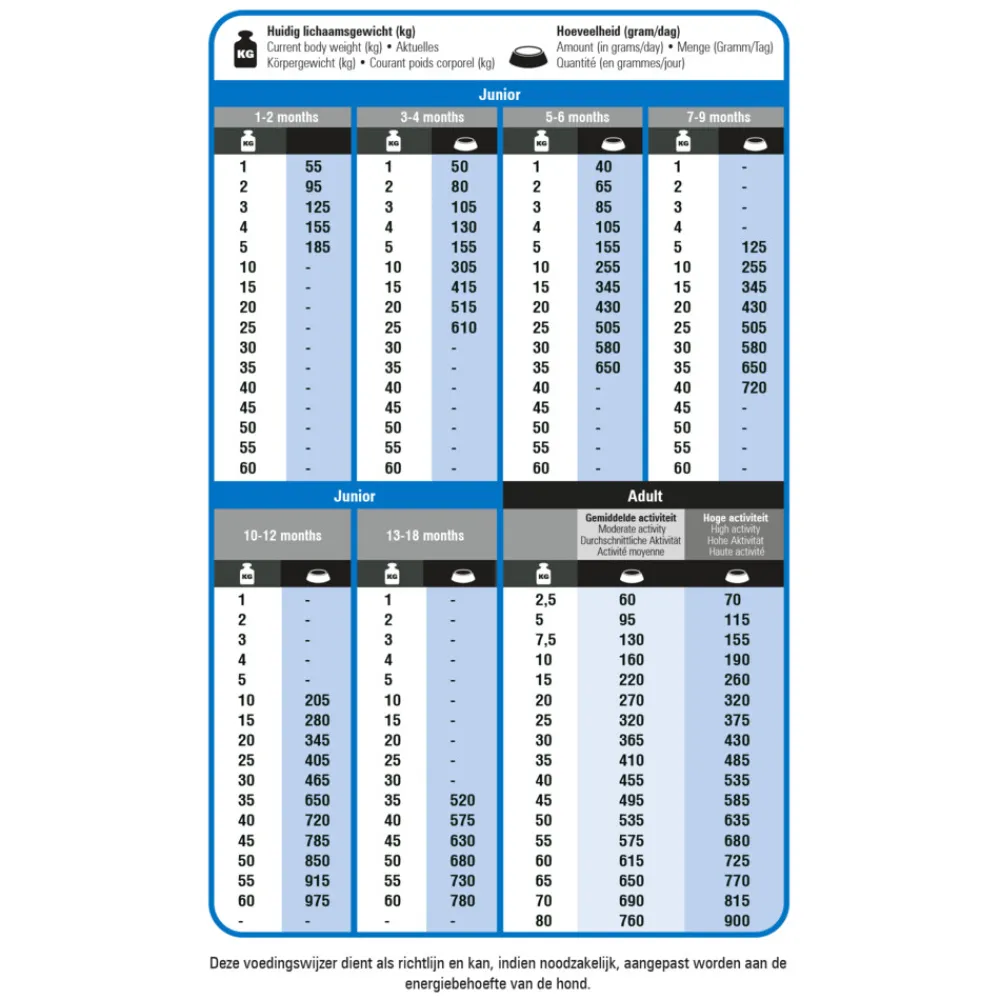 Discount Protection Croque Super Performance Hondenvoer 2 kg Hondenvoer