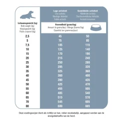 Hondenvoer<Prins Protection Croque Senior Fit Hondenvoer 10 kg