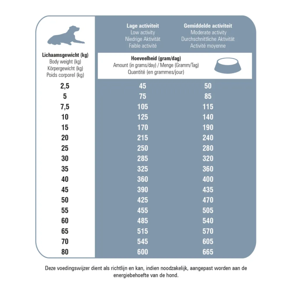 Hondenvoer<Prins Protection Croque Senior Fit Hondenvoer 10 kg