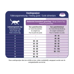 VitalCare Diet Weight Reduction & Diabetic Kattenvoer 1,5 kg^Prins Clearance