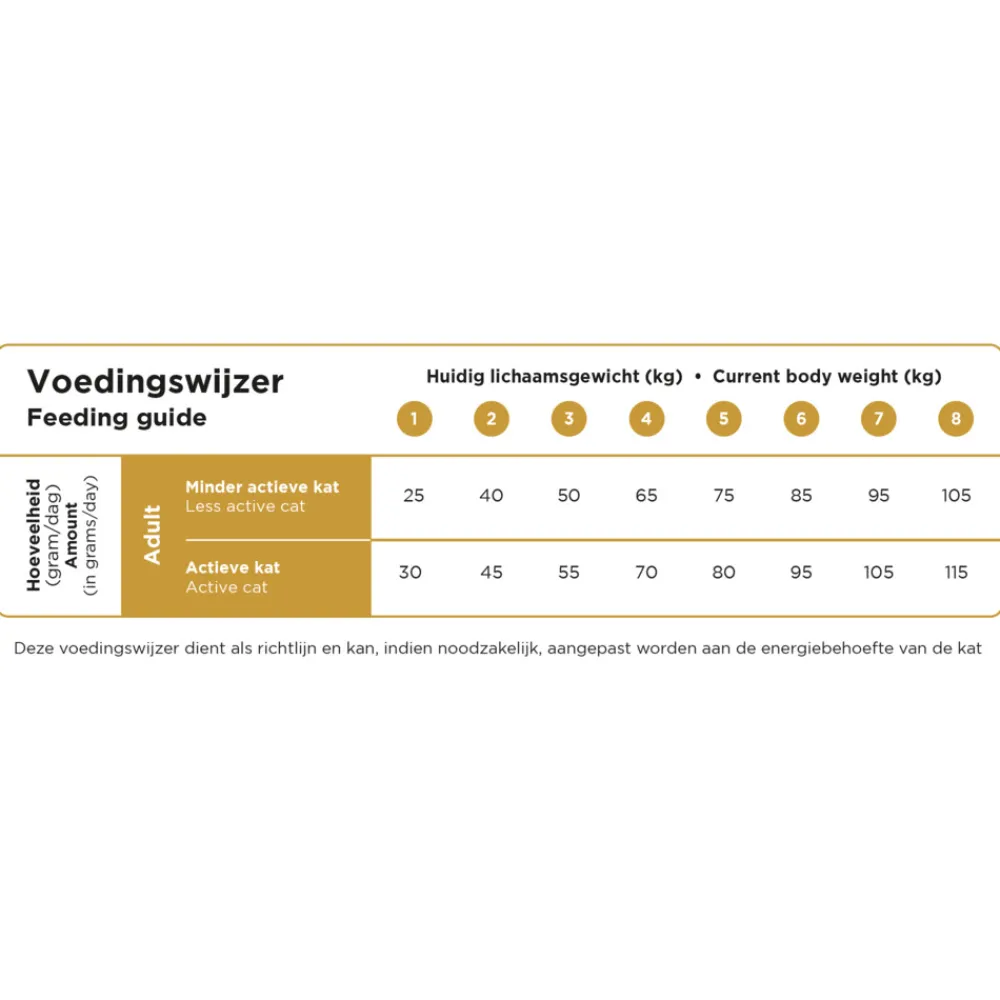 Kattenvoer<Prins VitalCare Indoor Kattenvoer 4 kg