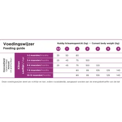 VitalCare Kitten Kattenvoer 400 gr^Prins Online