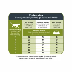 VitalCare Protection Sensible Grainfree Hypoallergic Kattenvoer 1,5 kg^Prins Clearance