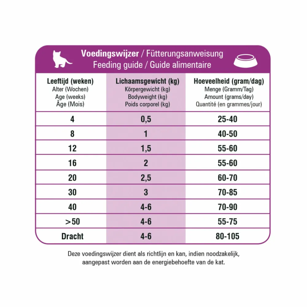 Best VitalCare Protection Kitten Kattenvoer 5 kg Kattenvoer