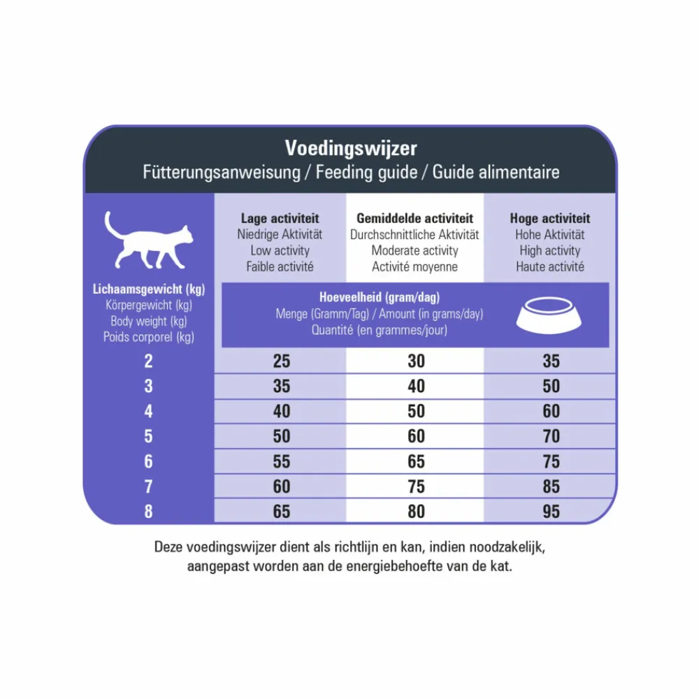 Discount VitalCare Protection Adult Fit Kattenvoer 5 kg Kattenvoer