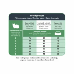 VitalCare Protection Senior Kattenvoer 5 kg^Prins New