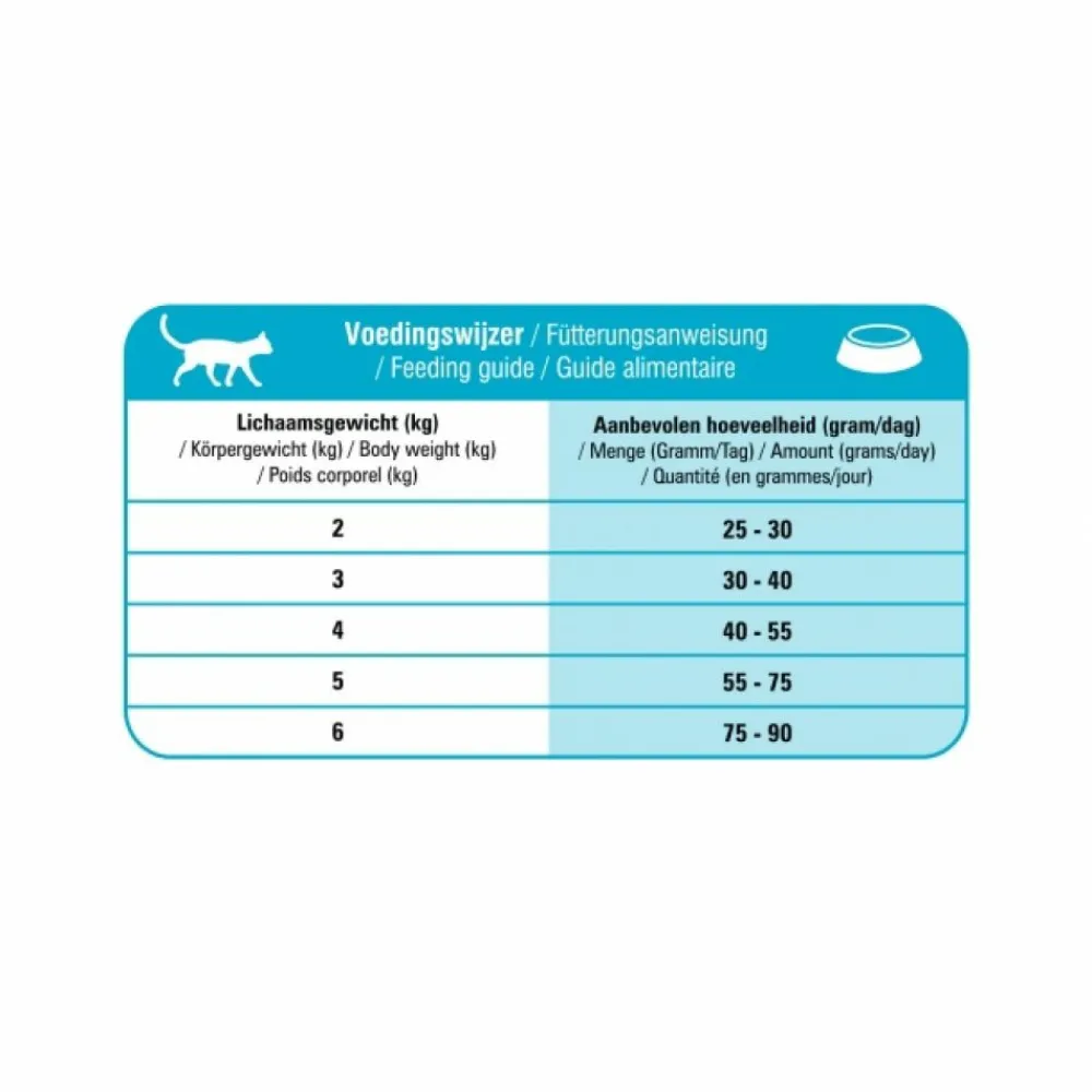 Kattenvoer<Prins VitalCare Resist Calm Kattenvoer 10 kg