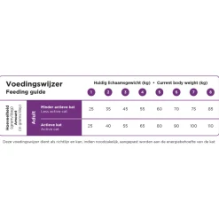 VitalCare Sterilised Kattenvoer 10 kg^Prins Outlet
