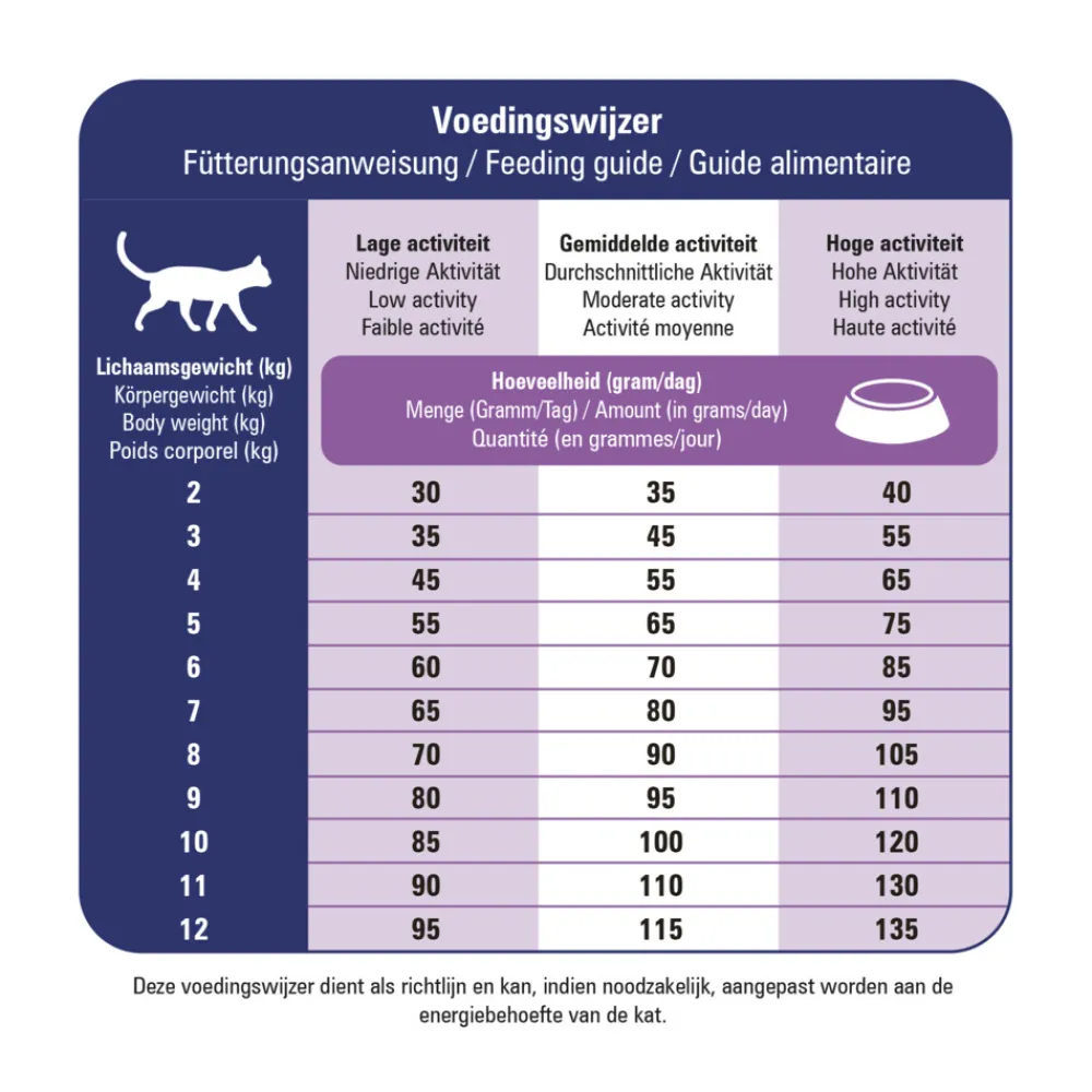 Best VitalCare Veterinary Diet Mobility Kattenvoer 1,5 kg Kattenvoer