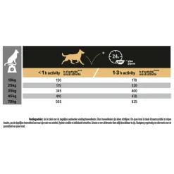 Online Adult 7+ Medium & Large Sensitive Skin Zalm 3 kg Hondenvoer