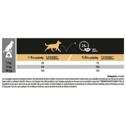 Outlet Adult 9+ Small & Mini Age Defence Kip 3 kg Hondenvoer