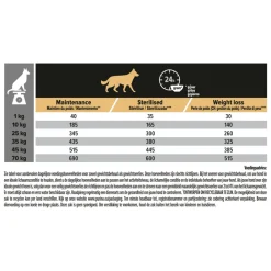 Discount Adult All Sizes Light Sterilised Kip 3 kg Hondenvoer