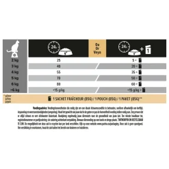 Kattenvoer<Pro Plan Adult Delicate Digestion Kalkoen 3 kg